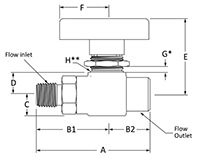 300 Two Way Valve Male to Female NPT Line