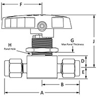 Ball valves- EB Series Series Fractional Tube Fitting LINE