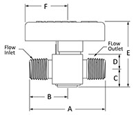 PV-Series-Plug-Valve-Male-NPT-Line